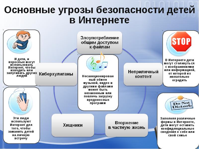 Схема виртуальных угроз